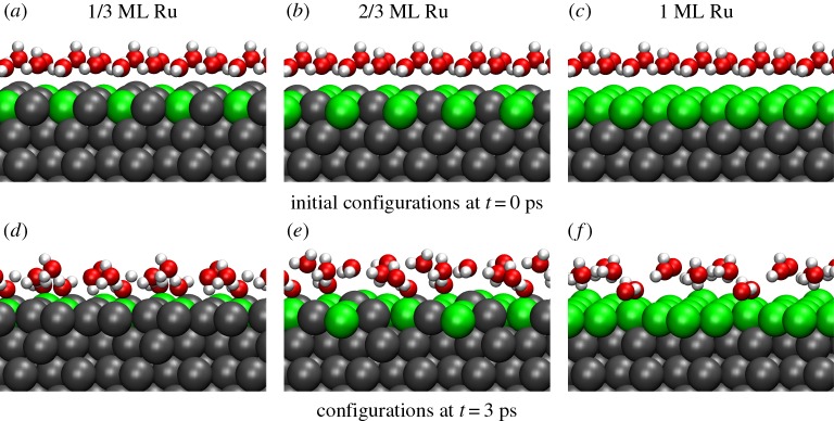 Figure 5.