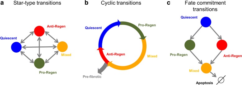 Fig. 9