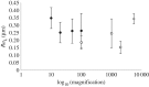 Figure 10.