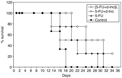 Figure 8