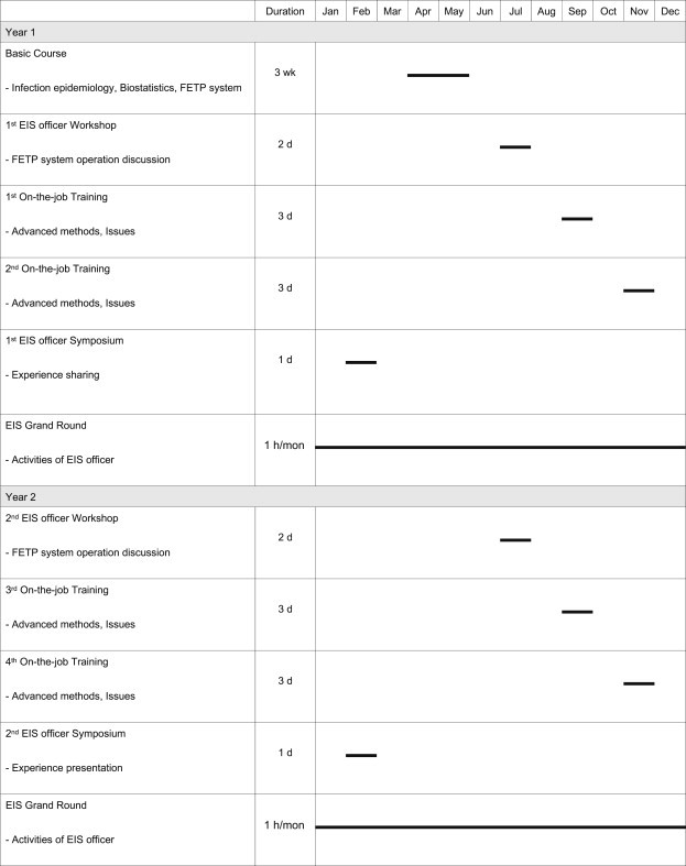 Figure 2