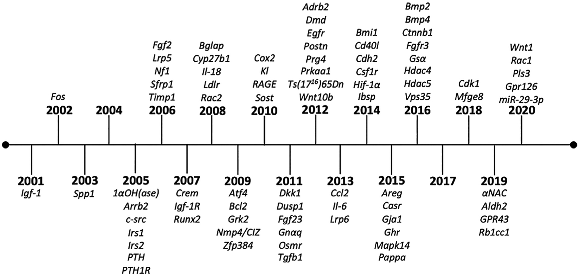 FIGURE 1.