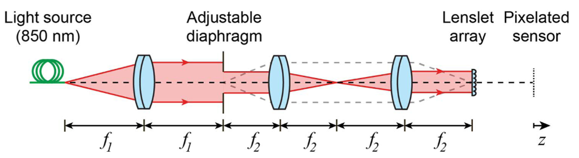 Fig. 2.