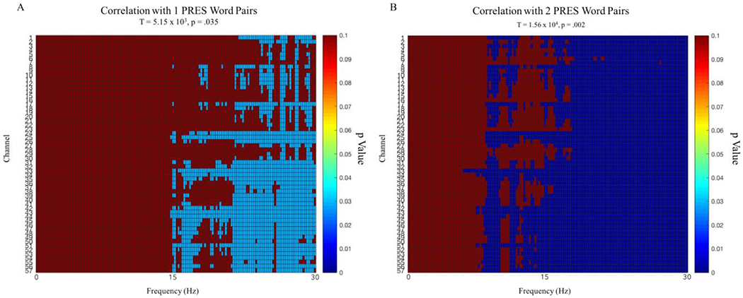 Figure 7: