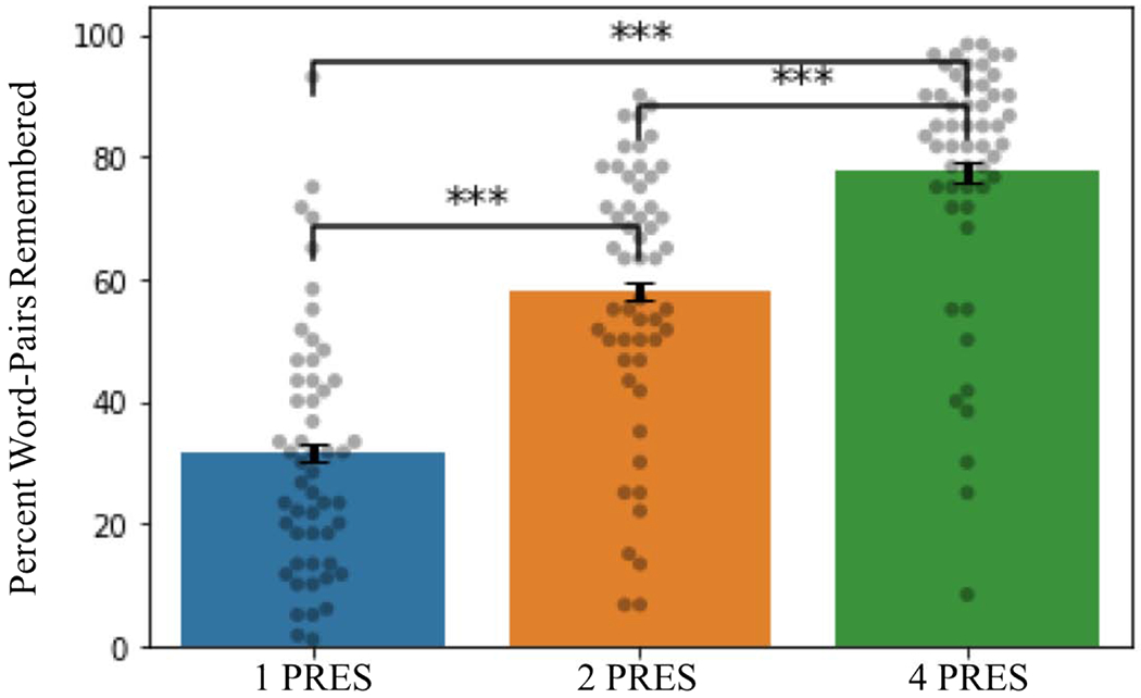 Figure 3: