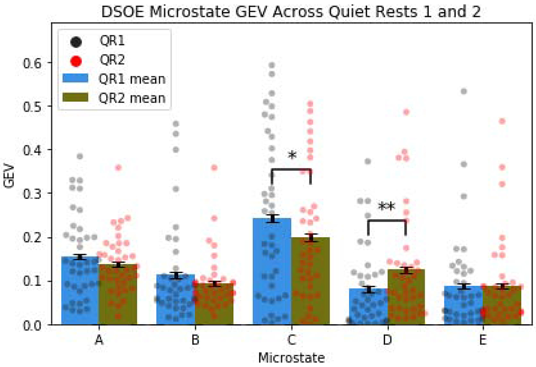 Figure 4: