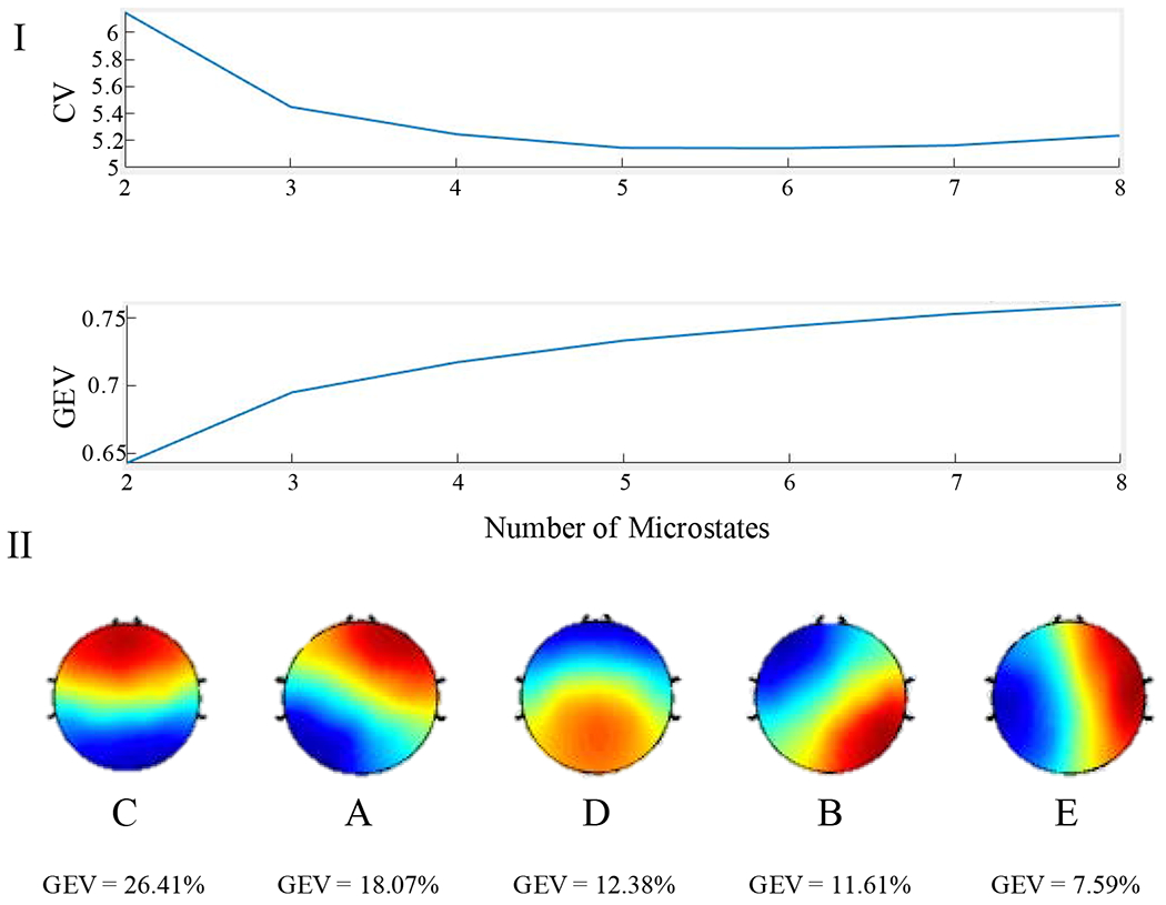 Figure 2: