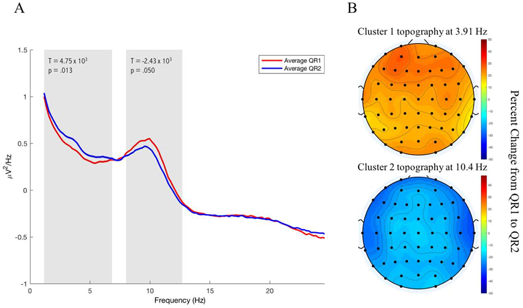 Figure 5: