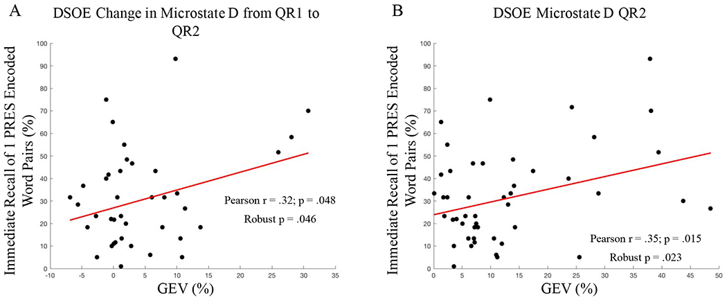 Figure 6: