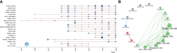 Figure 2