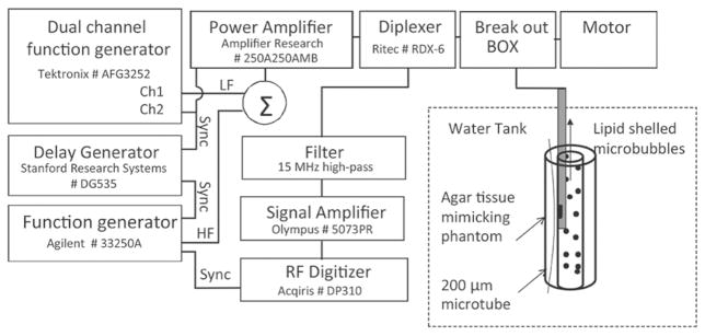 Fig. 2