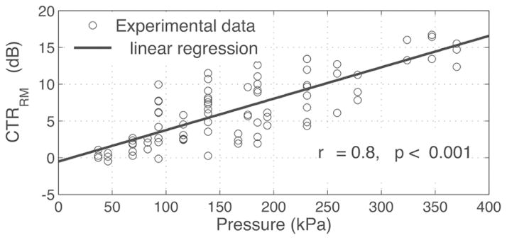 Fig. 12