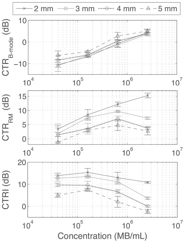 Fig. 13