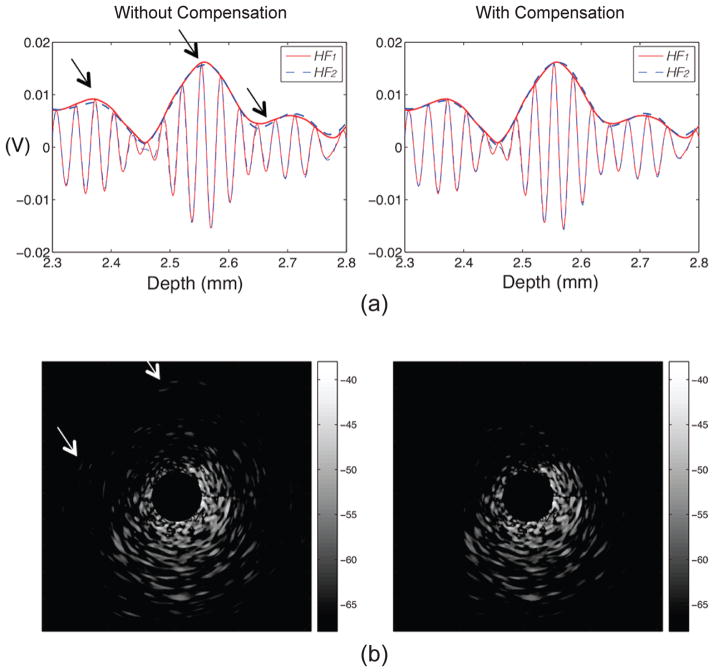 Fig. 9