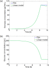 Fig 12