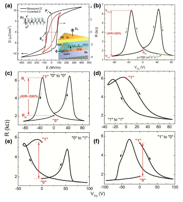 Figure 15