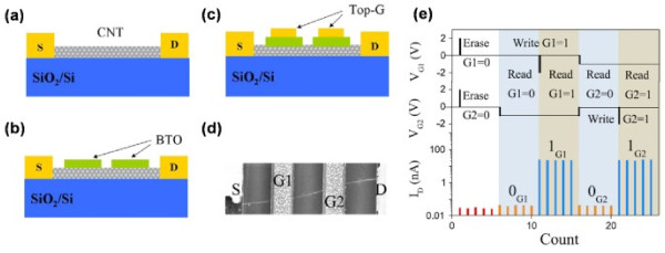 Figure 13