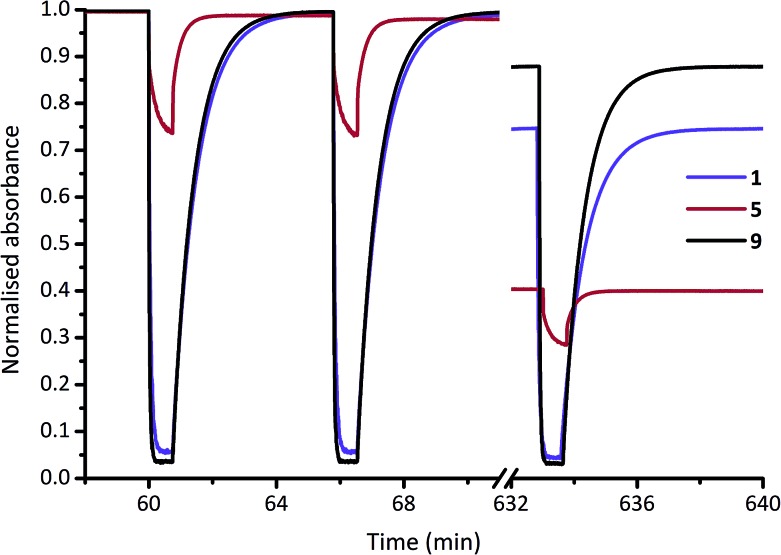 Fig. 4