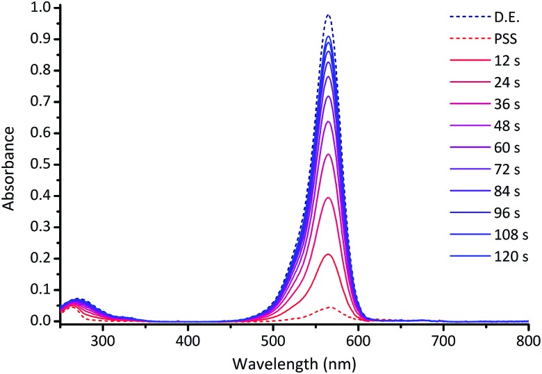 Fig. 3