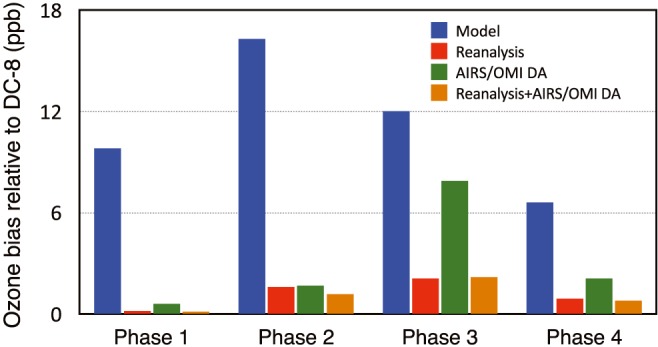 Figure 13