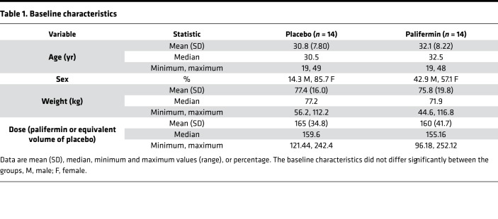 graphic file with name jciinsight-4-125377-g181.jpg