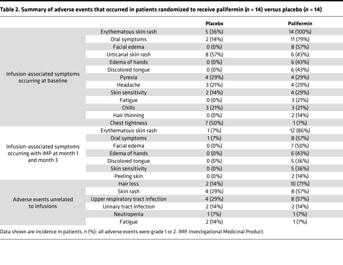 graphic file with name jciinsight-4-125377-g182.jpg