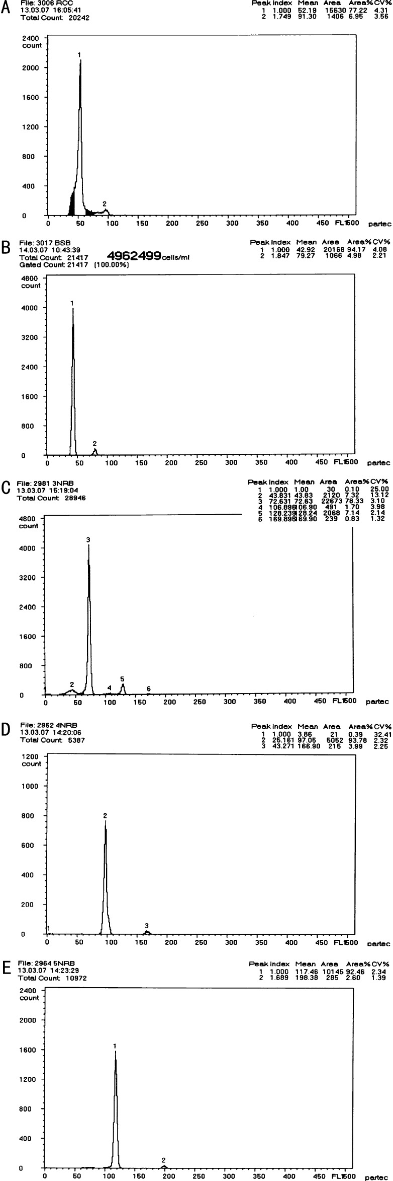 Figure 4.—