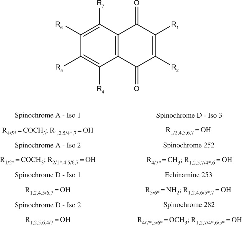 Figure 6.