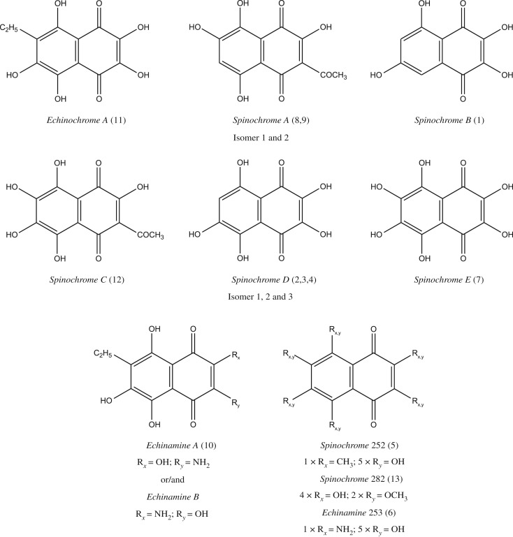 Figure 3.