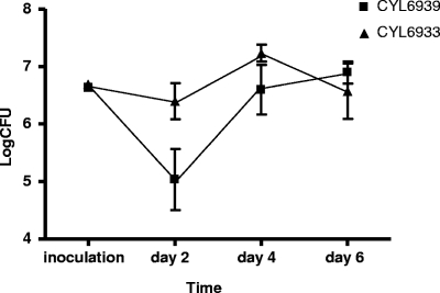 FIG. 4.