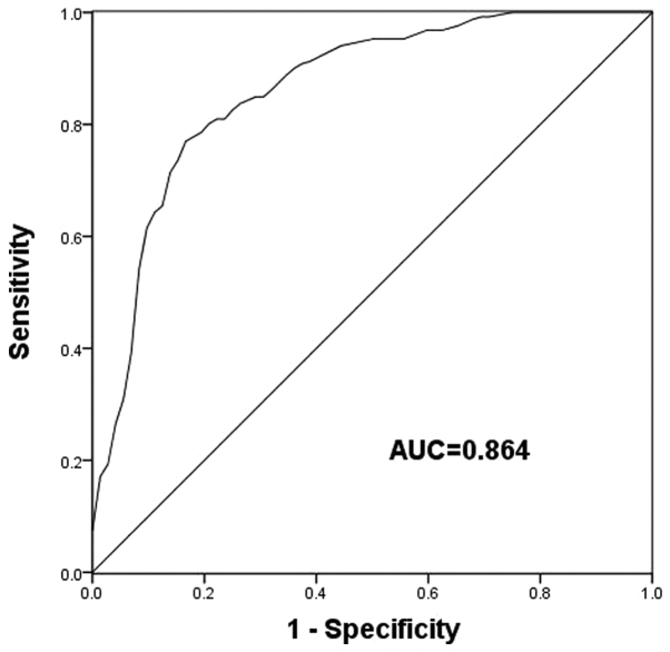 Figure 2.