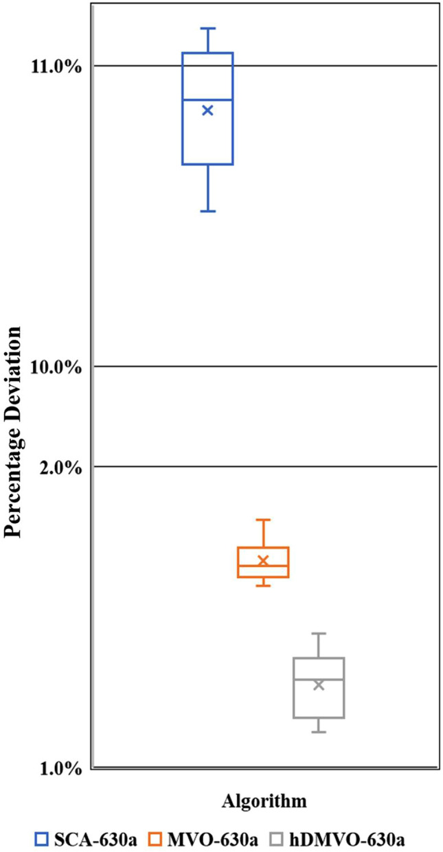 Figure 13