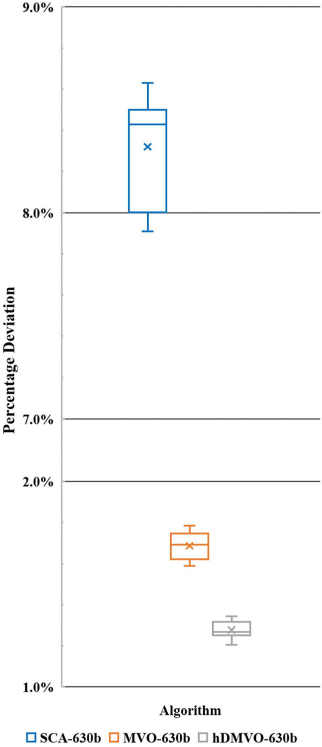 Figure 14