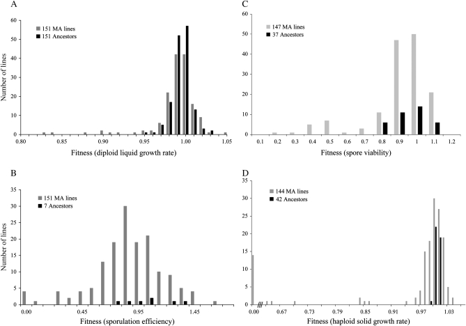 Figure 2.—