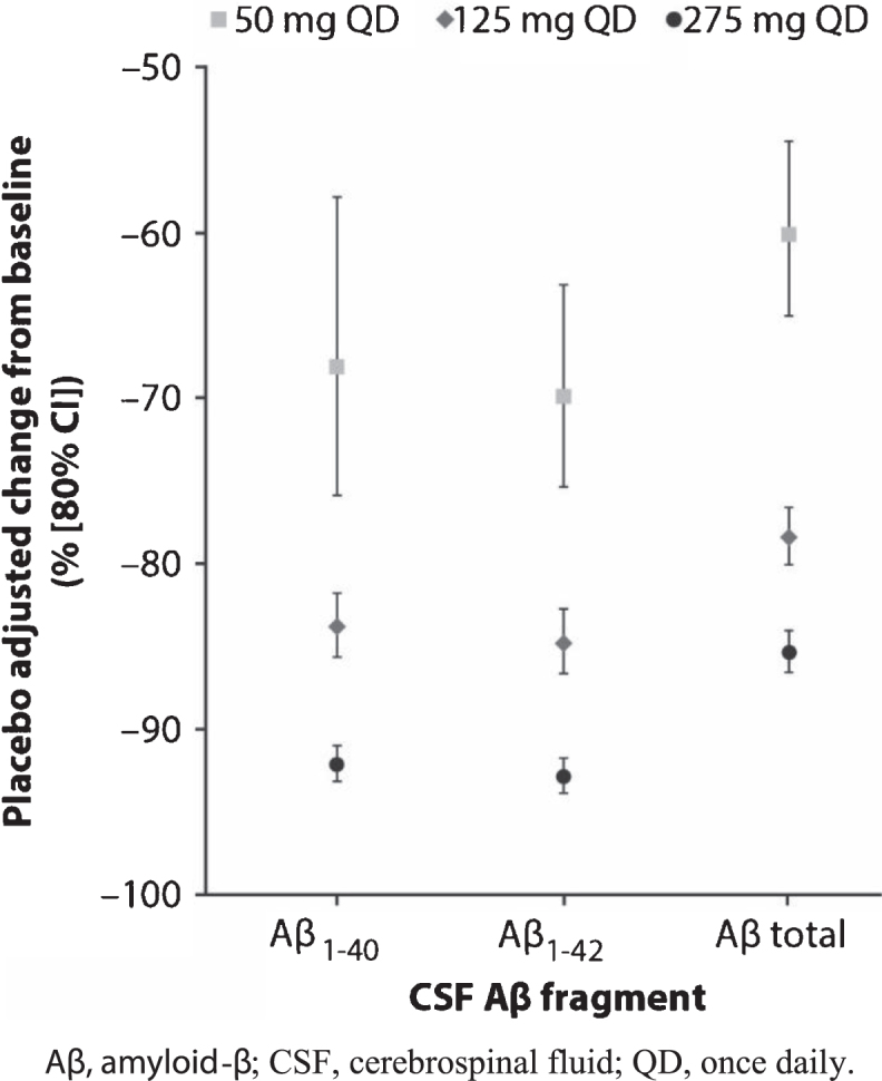 Fig.1