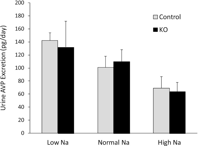 Figure 5.