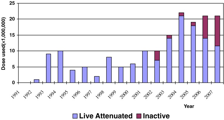 Figure 4.