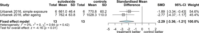 Fig. 14