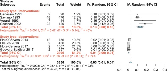 Fig. 18