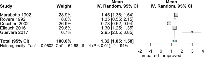 Fig. 6