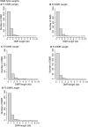 Figure 4: