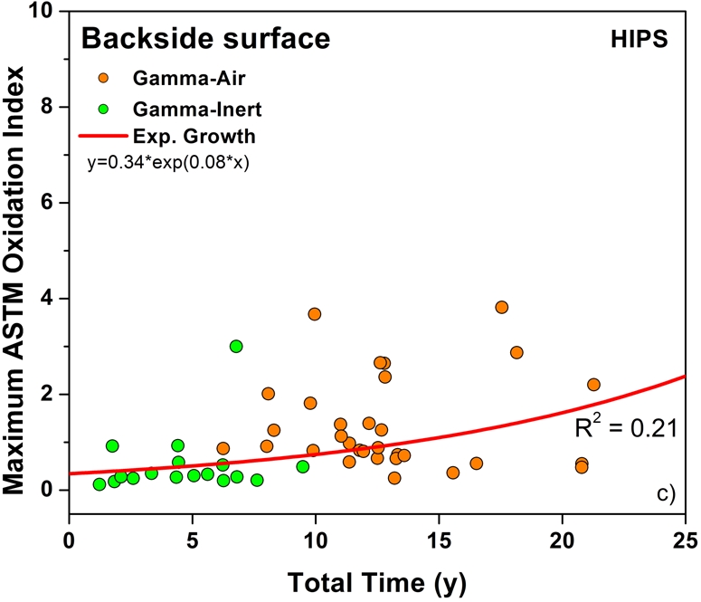 Fig. 3-A Fig. 3-B Fig. 3-C