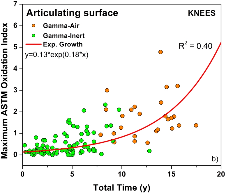 Fig. 4-A Fig. 4-B Fig. 4-C