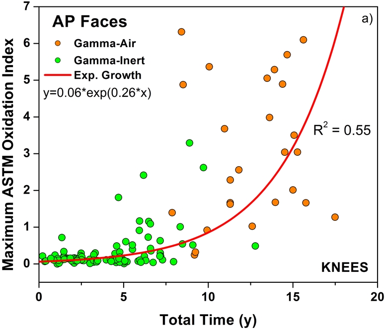 Fig. 4-A Fig. 4-B Fig. 4-C