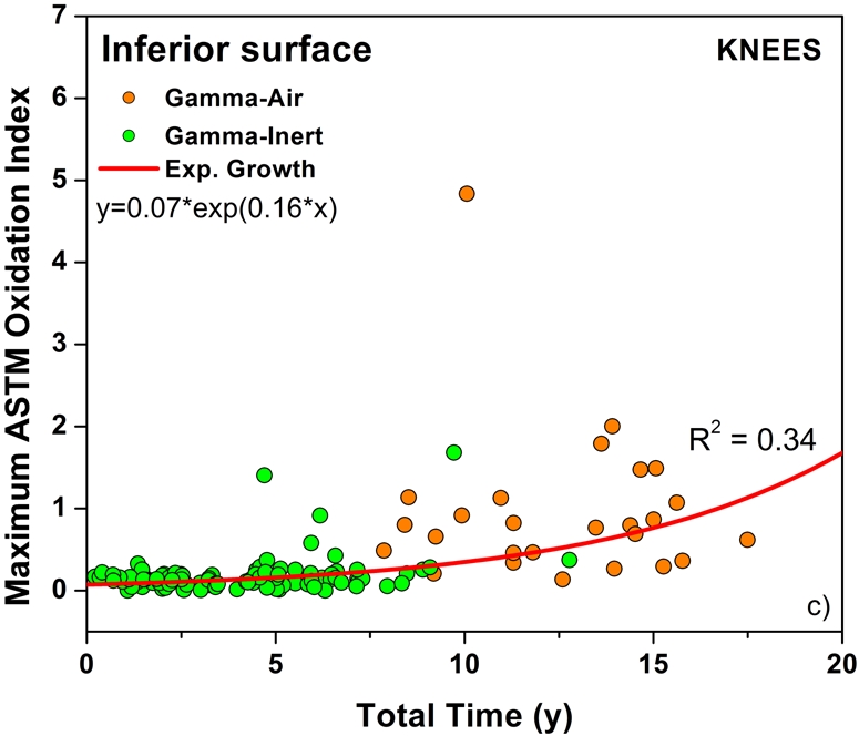 Fig. 4-A Fig. 4-B Fig. 4-C