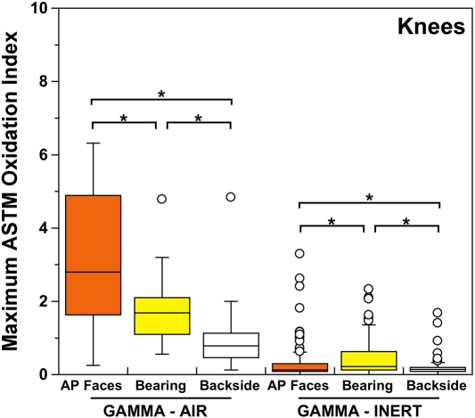 Fig. 2-A Fig. 2-B