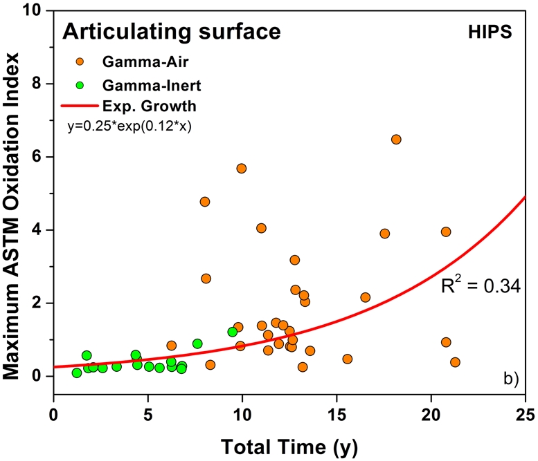 Fig. 3-A Fig. 3-B Fig. 3-C