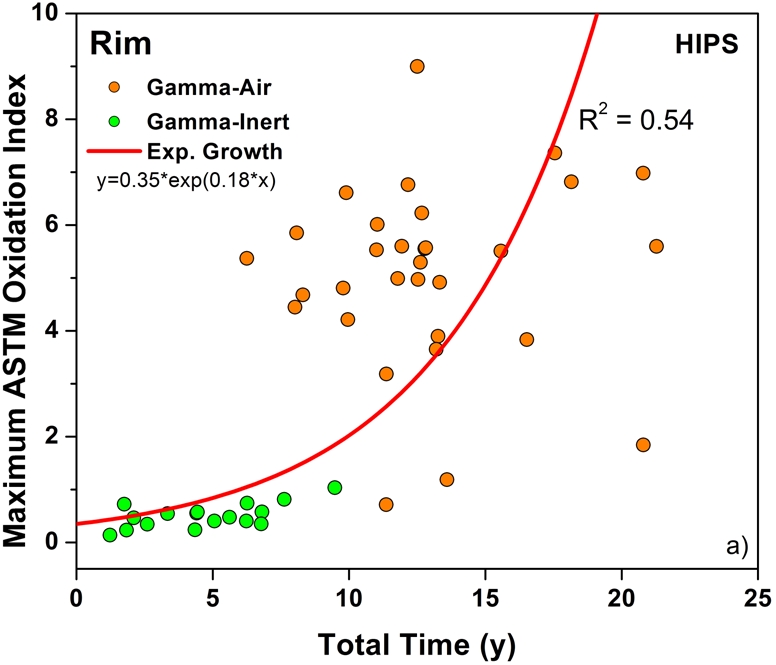 Fig. 3-A Fig. 3-B Fig. 3-C