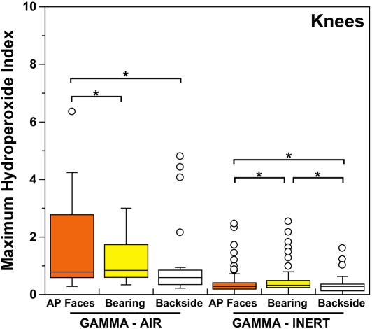 Fig. 2-A Fig. 2-B