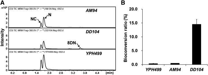 Figure 2.